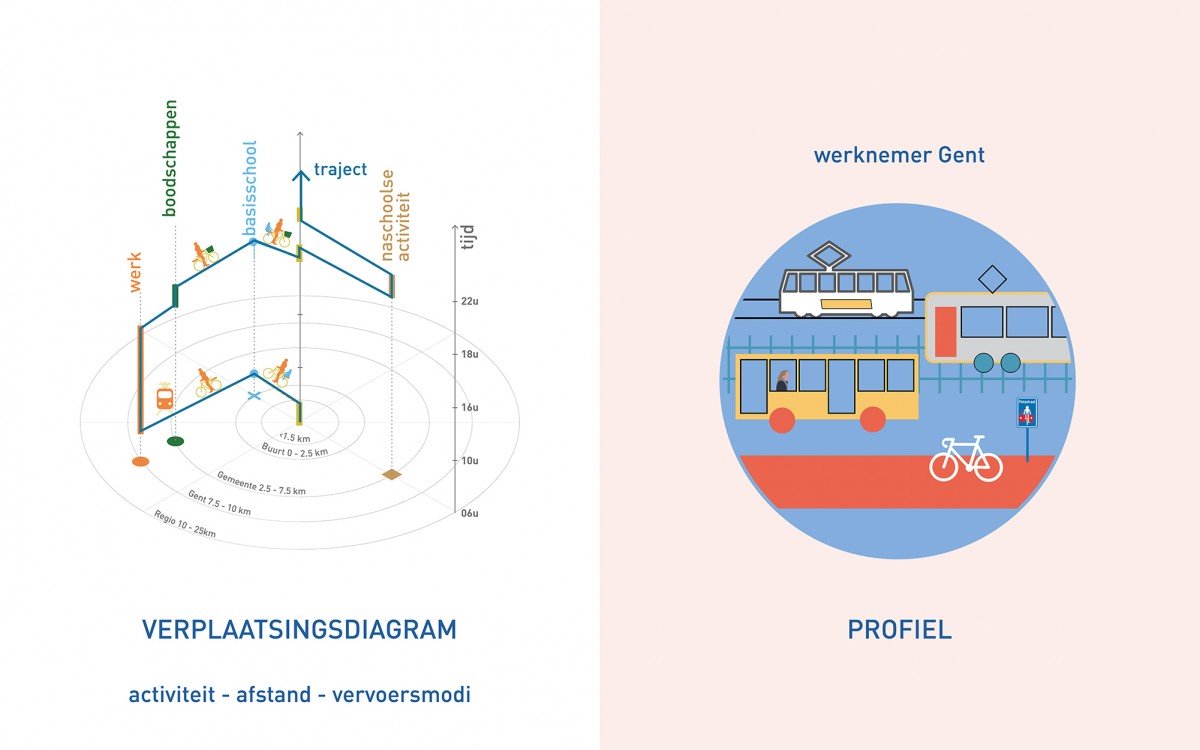 1010au_Merelbeke 3-diagram