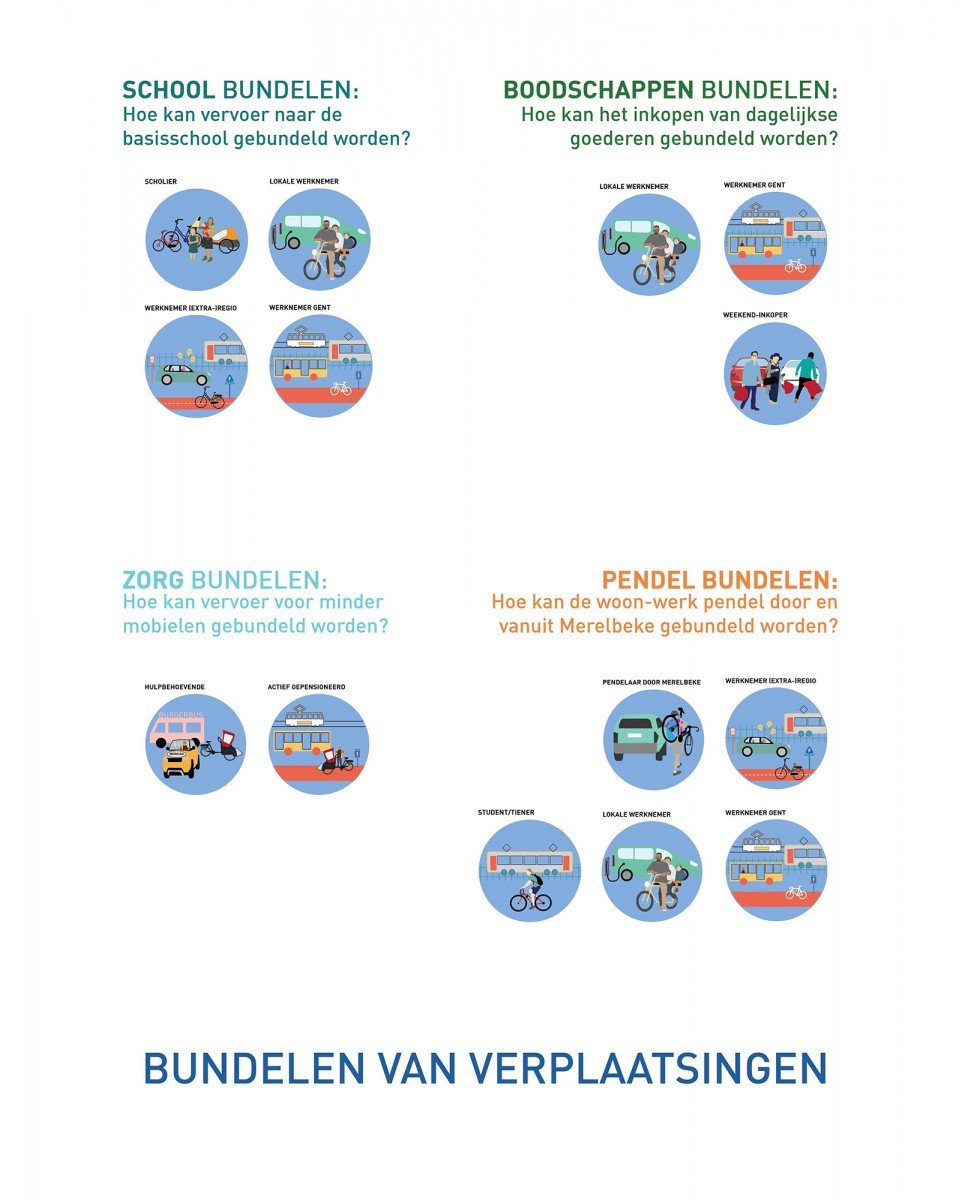 1010au_Merelbeke 5-bundelen